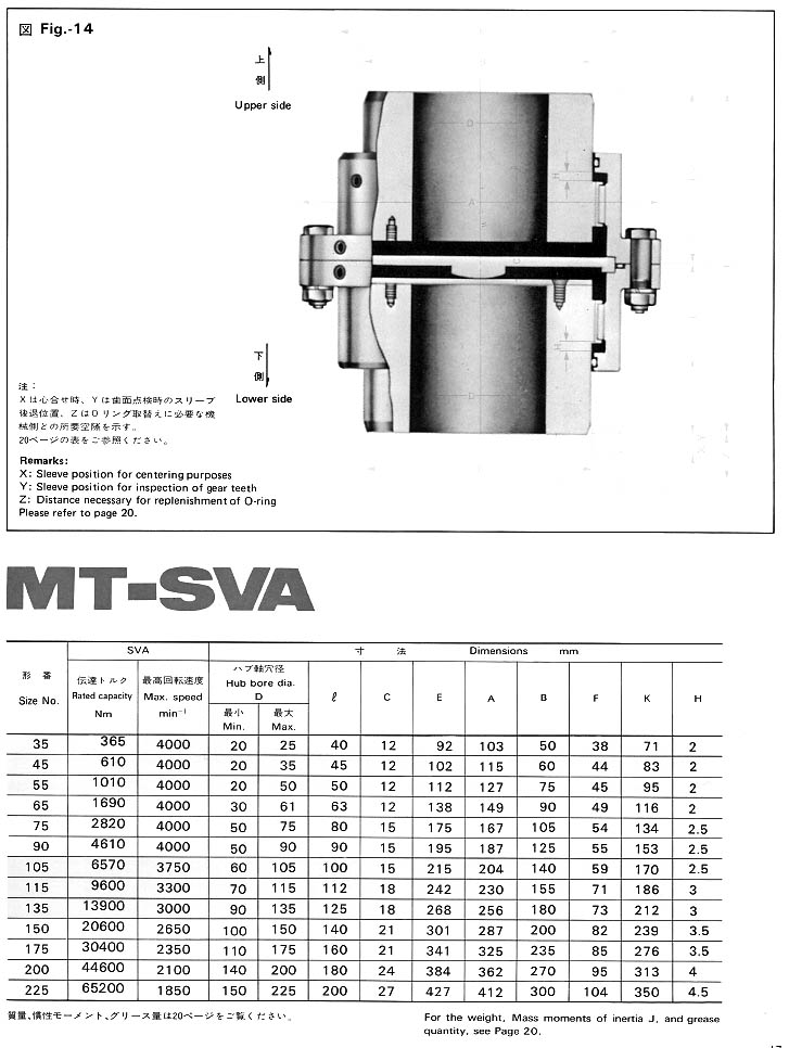 MITSUBISHI GEAR COUPLING MT-SVA