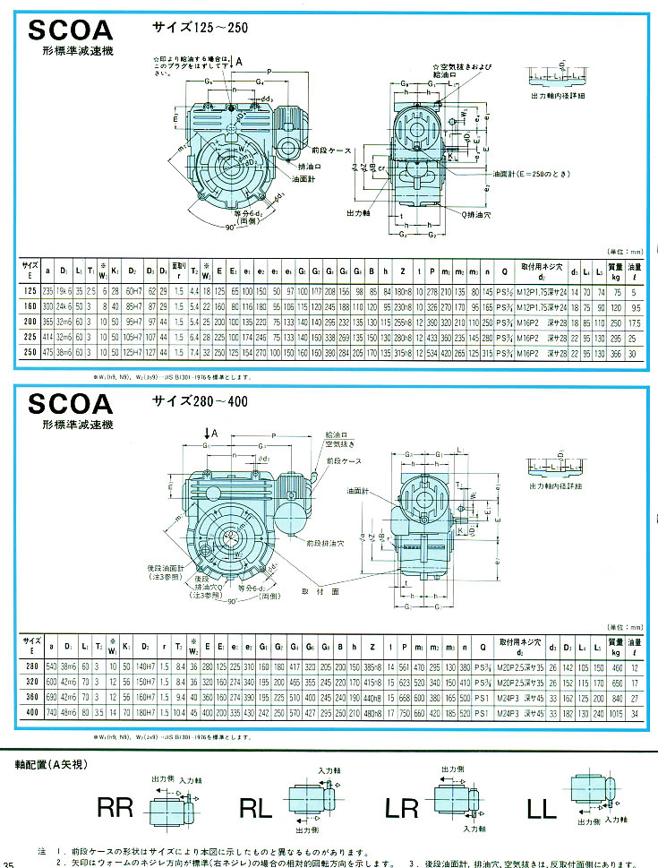 عٻSCOA