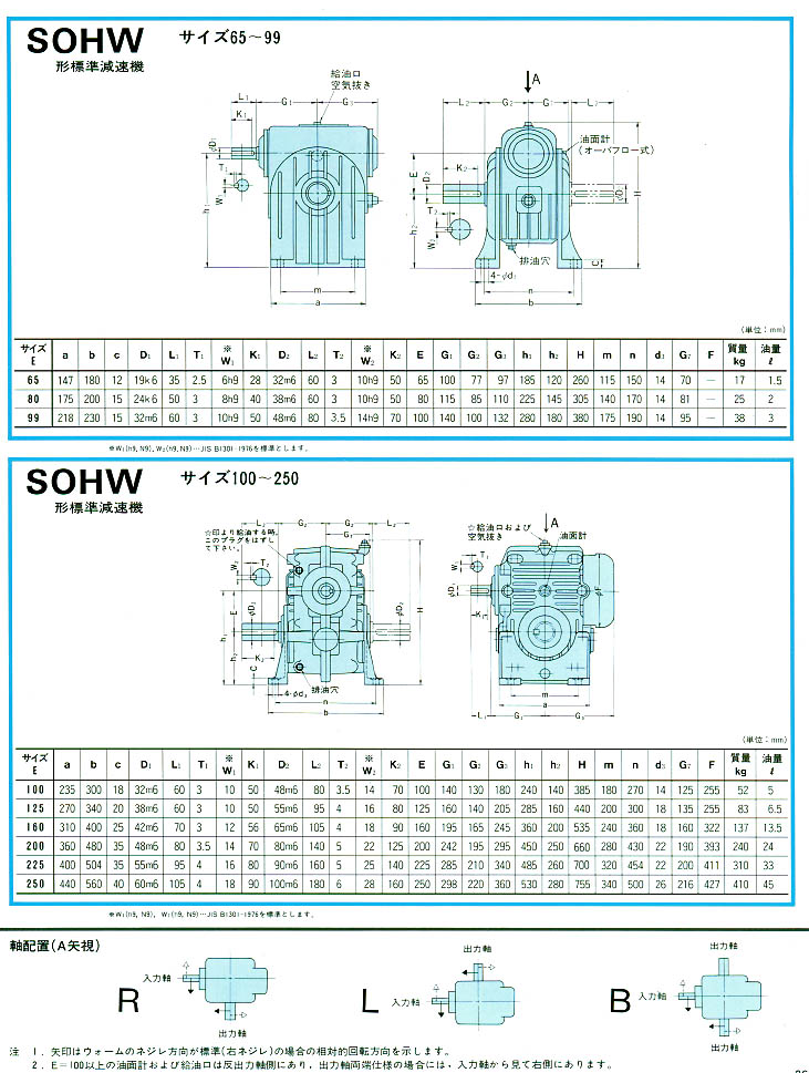 عٻSOHW