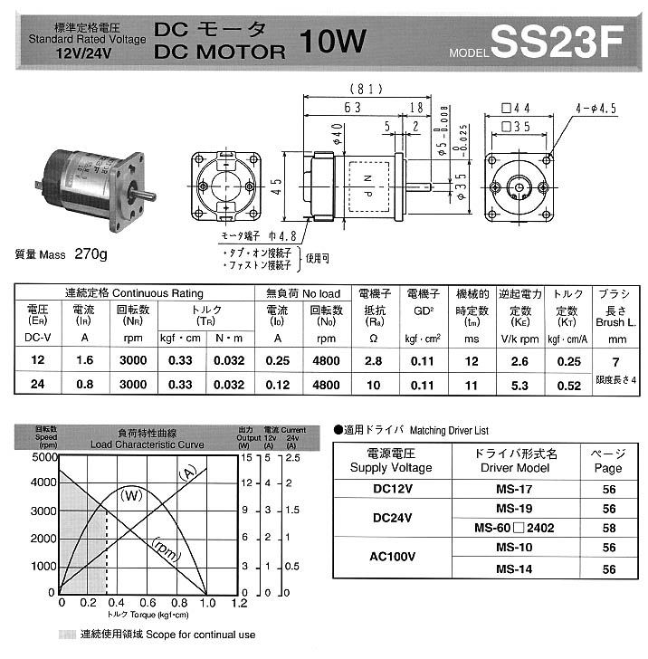 DC MOTOR 10W SS23F