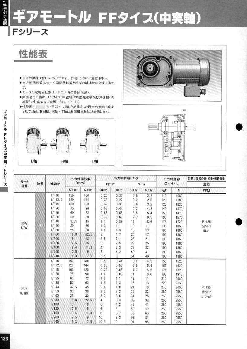 NISSEI GEARMOTOR