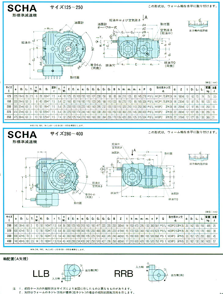 عٻSCHA