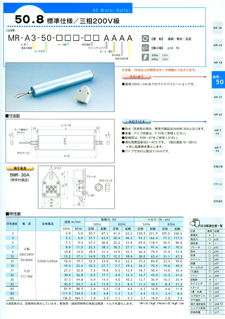 KYOWA綯ͲMR-A1-50-***-** ABAA
