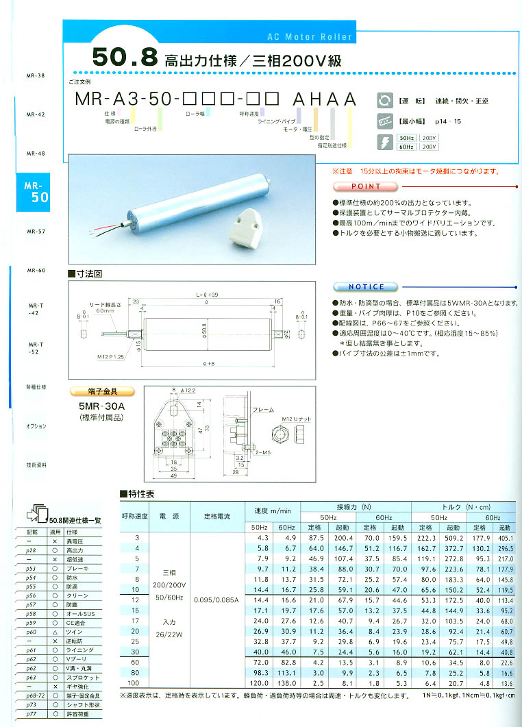 KYOWA綯ͲMR-A3-50-***-** AHAA